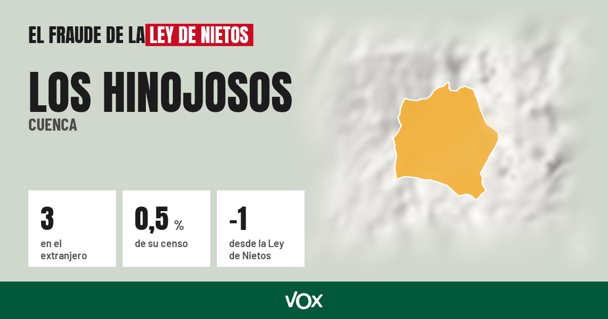 Los Hinojosos (Cuenca): 3 electores en el extranjero, el 0,5 % de su censo