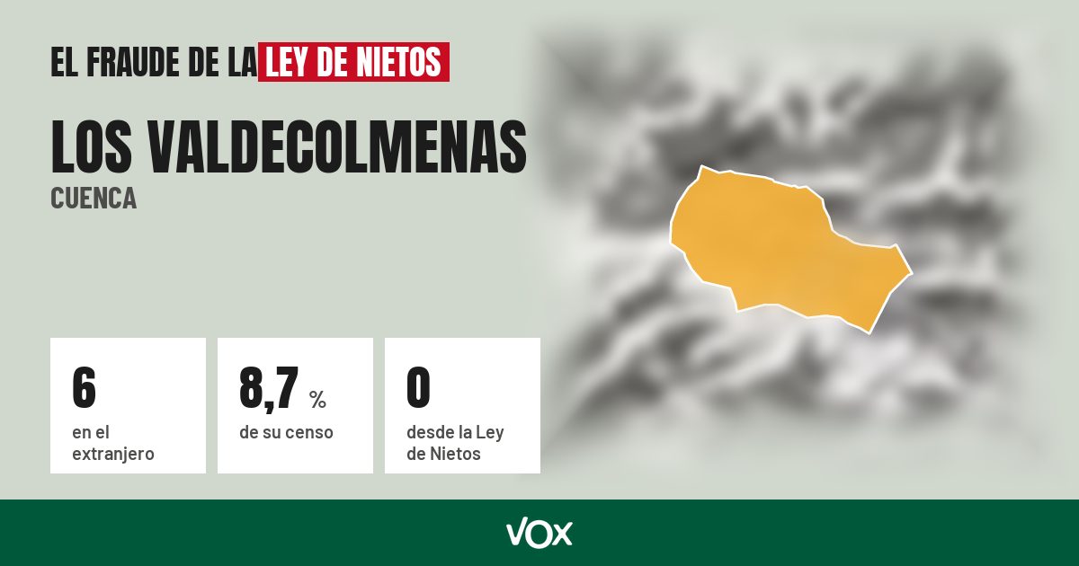Los Valdecolmenas (Cuenca): 6 electores en el extranjero, el 8,7 % de su censo