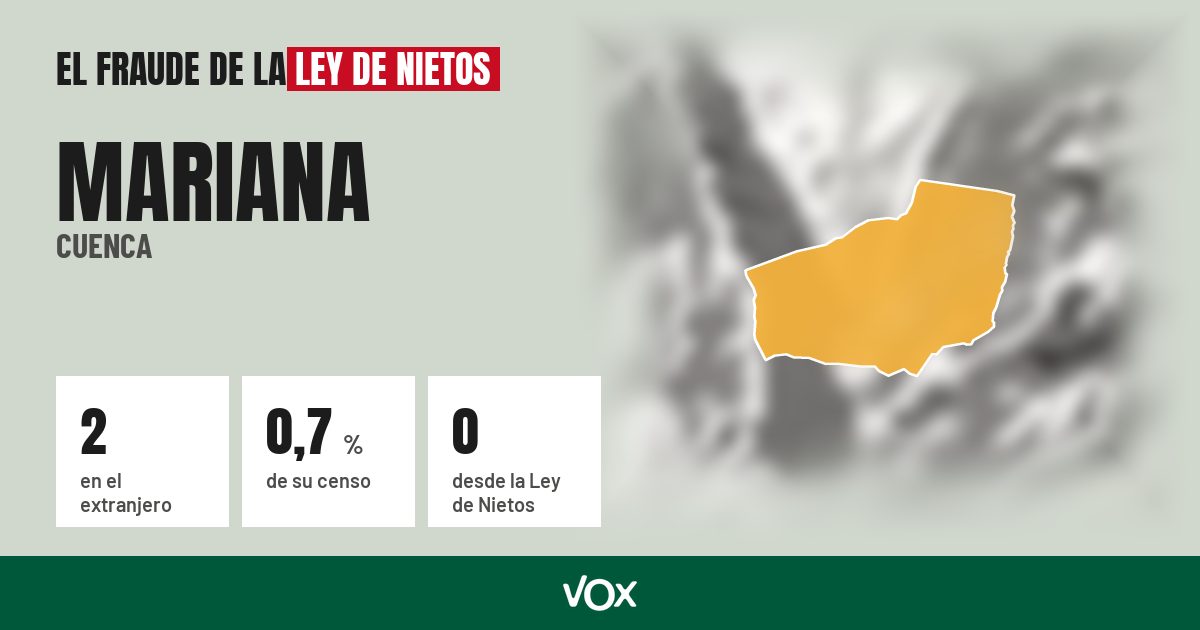 Mariana (Cuenca): 2 electores en el extranjero, el 0,7 % de su censo