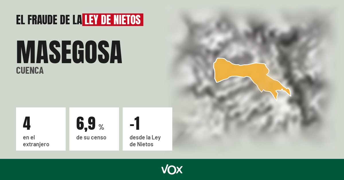 Masegosa (Cuenca): 4 electores en el extranjero, el 6,9 % de su censo