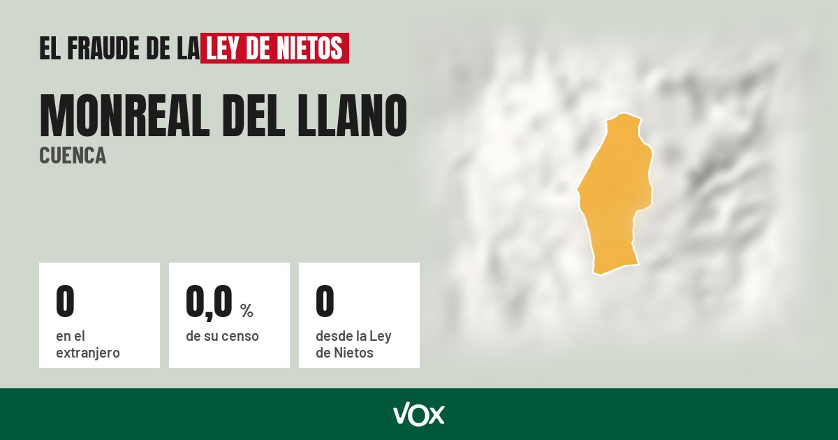 Monreal del Llano (Cuenca): 0 electores en el extranjero, el 0,0 % de su censo
