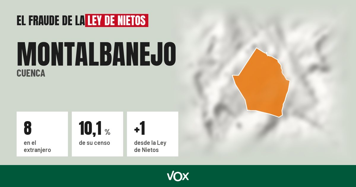 Montalbanejo (Cuenca): 8 electores en el extranjero, el 10,1 % de su censo
