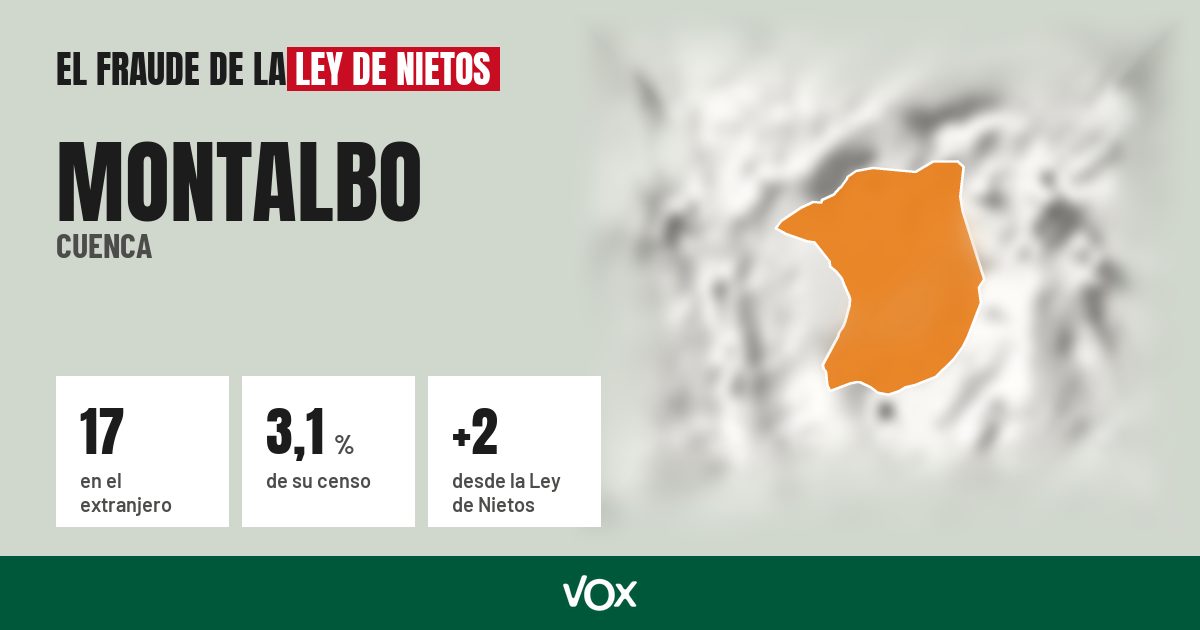 Montalbo (Cuenca): 17 electores en el extranjero, el 3,1 % de su censo