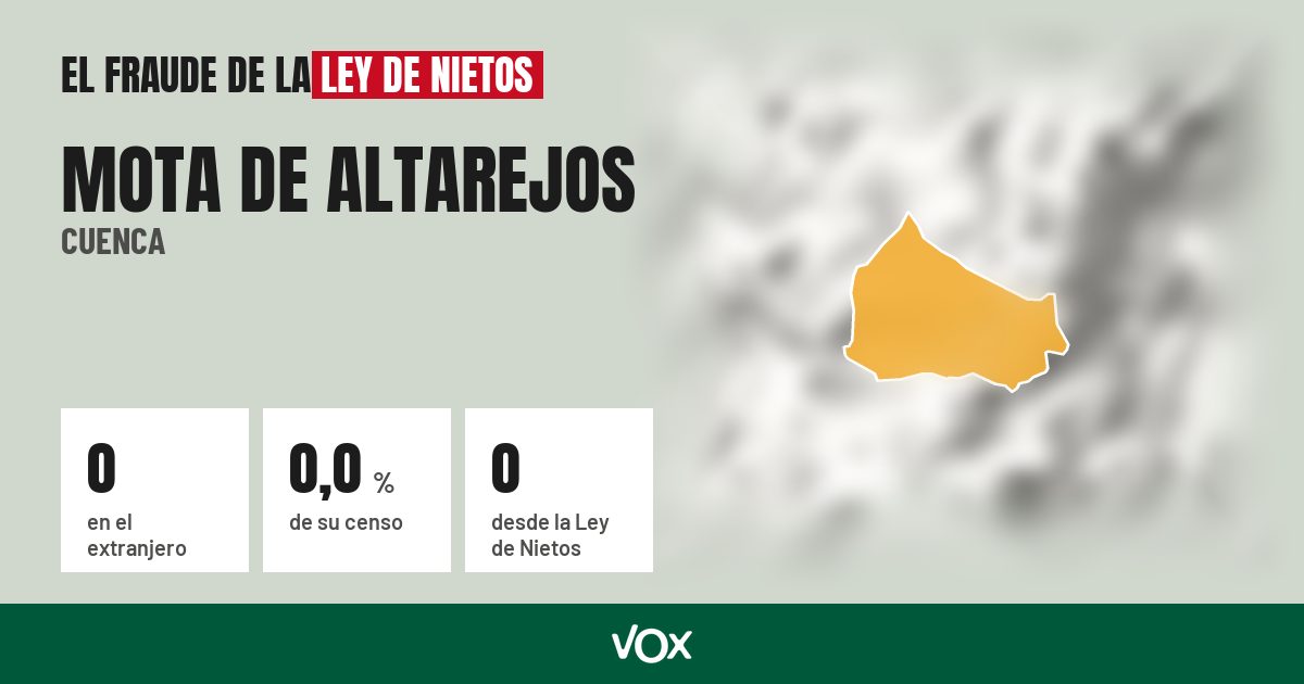 Mota de Altarejos (Cuenca): 0 electores en el extranjero, el 0,0 % de su censo
