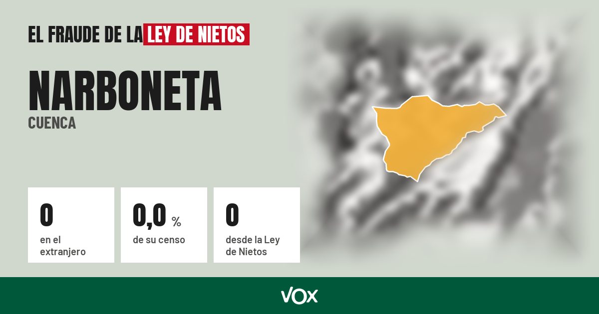 Narboneta (Cuenca): 0 electores en el extranjero, el 0,0 % de su censo