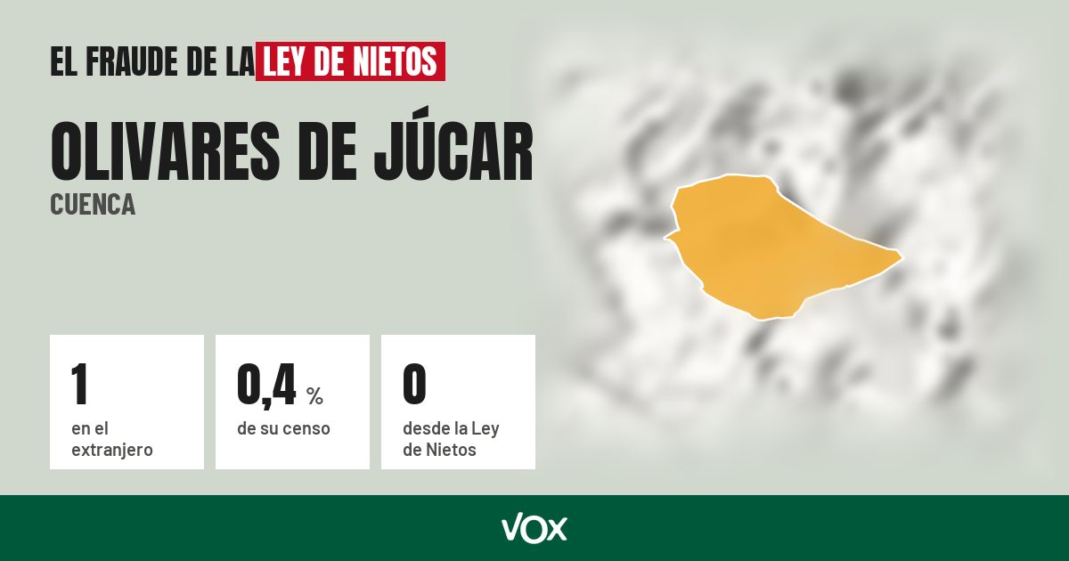 Olivares de Júcar (Cuenca): 1 electores en el extranjero, el 0,4 % de su censo