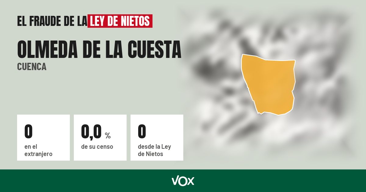 Olmeda de la Cuesta (Cuenca): 0 electores en el extranjero, el 0,0 % de su censo