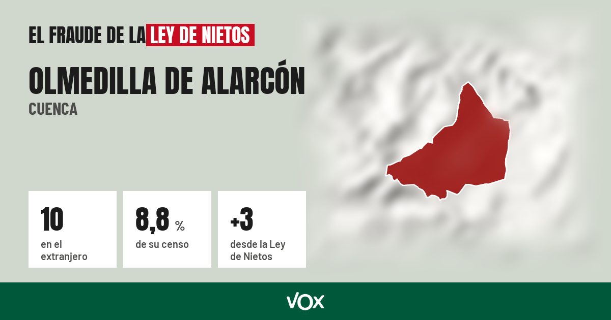 Olmedilla de Alarcón (Cuenca): 10 electores en el extranjero, el 8,8 % de su censo