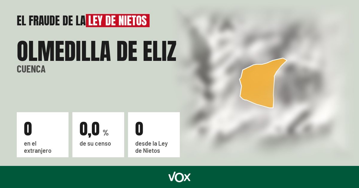 Olmedilla de Eliz (Cuenca): 0 electores en el extranjero, el 0,0 % de su censo