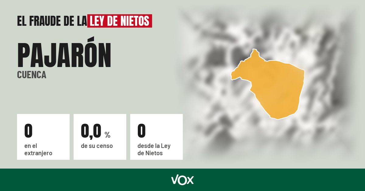 Pajarón (Cuenca): 0 electores en el extranjero, el 0,0 % de su censo