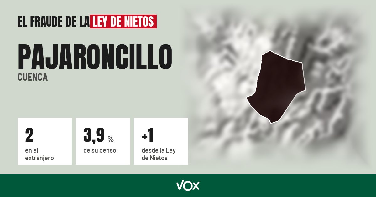 Pajaroncillo (Cuenca): 2 electores en el extranjero, el 3,9 % de su censo