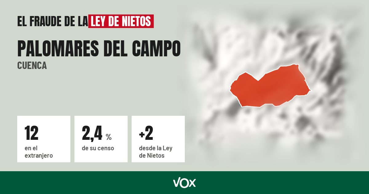 Palomares del Campo (Cuenca): 12 electores en el extranjero, el 2,4 % de su censo