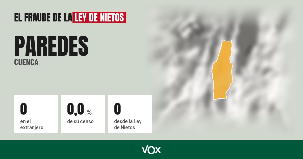 Paredes (Cuenca): 0 electores en el extranjero, el 0,0 % de su censo