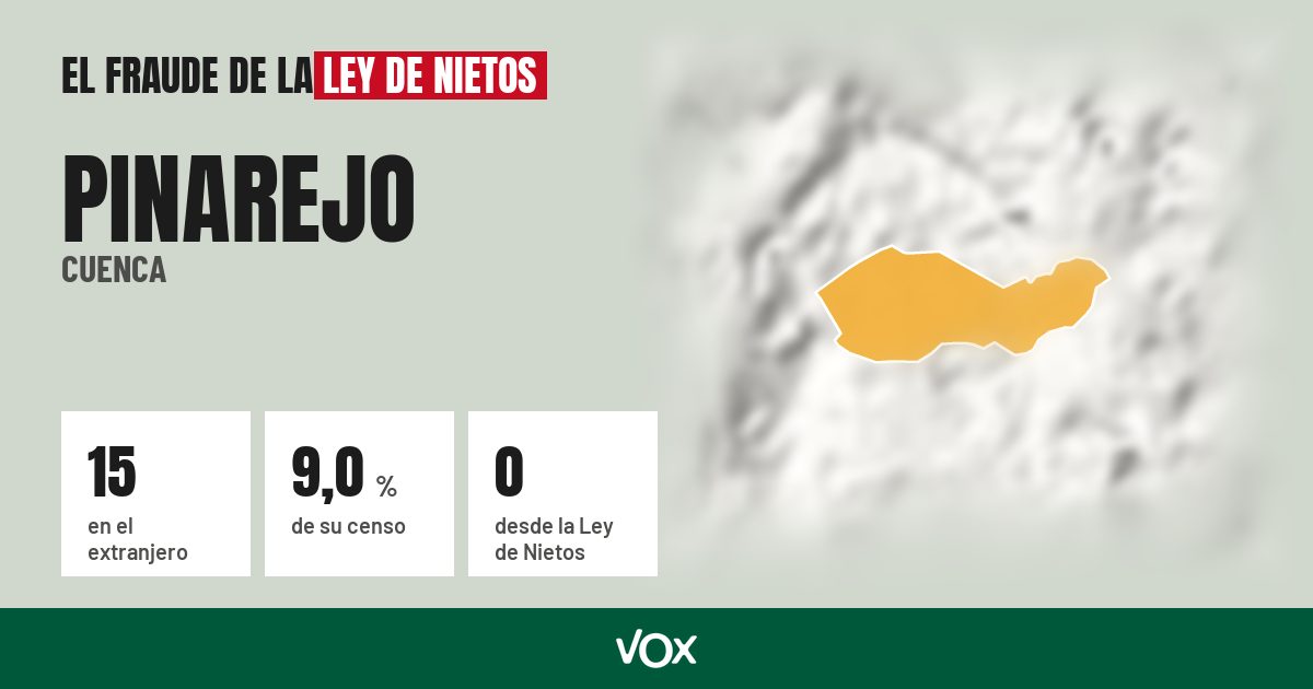 Pinarejo (Cuenca): 15 electores en el extranjero, el 9,0 % de su censo
