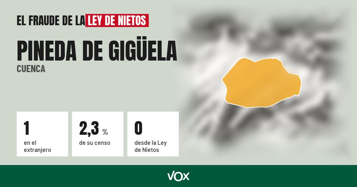 Pineda de Gigüela (Cuenca): 1 electores en el extranjero, el 2,3 % de su censo
