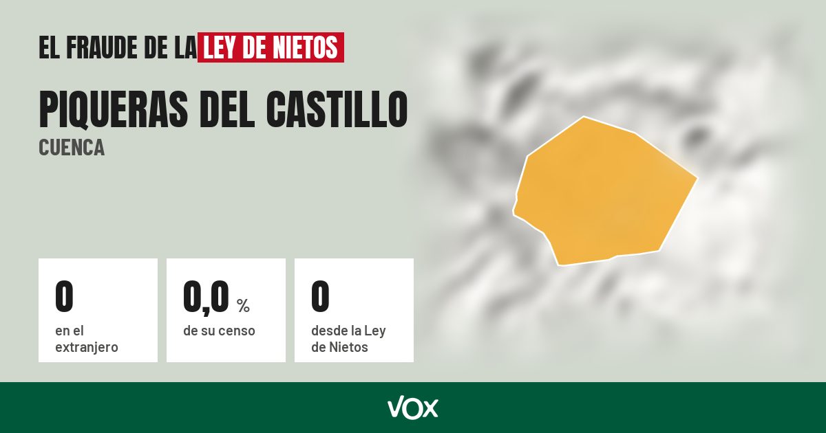 Piqueras del Castillo (Cuenca): 0 electores en el extranjero, el 0,0 % de su censo