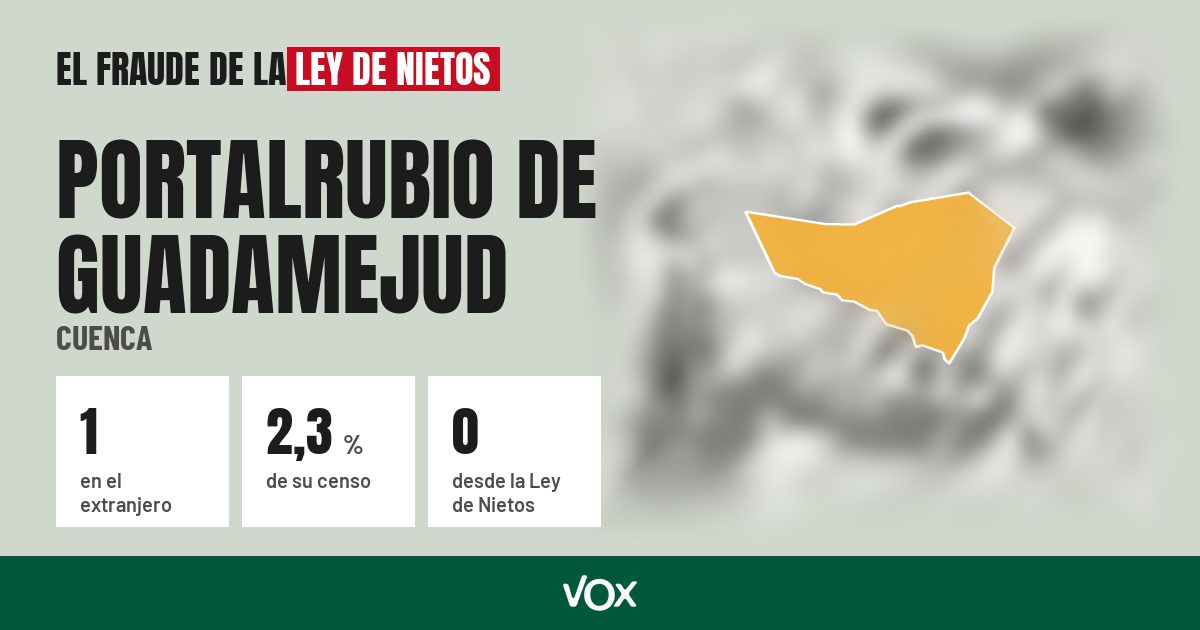 Portalrubio de Guadamejud (Cuenca): 1 electores en el extranjero, el 2,3 % de su censo
