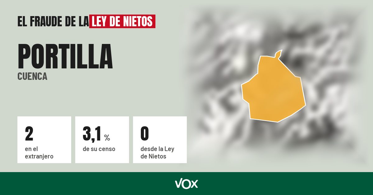 Portilla (Cuenca): 2 electores en el extranjero, el 3,1 % de su censo