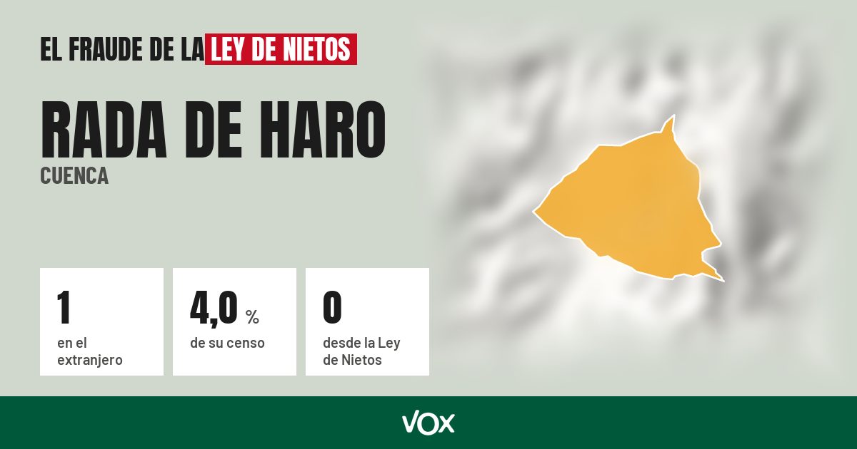 Rada de Haro (Cuenca): 1 electores en el extranjero, el 4,0 % de su censo