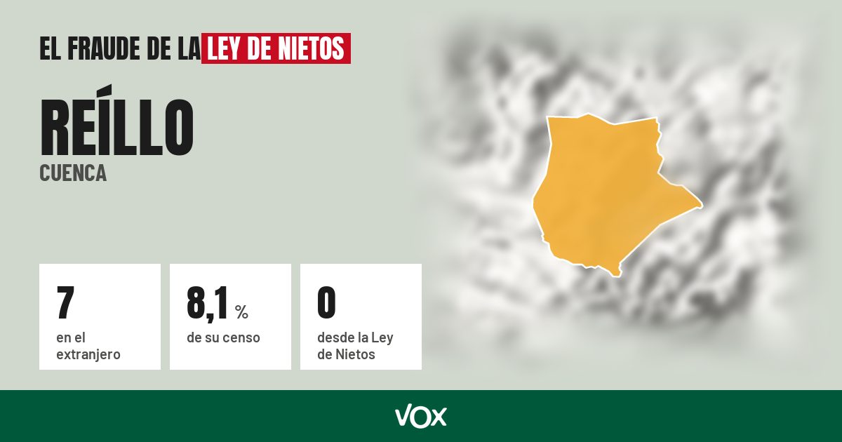 Reíllo (Cuenca): 7 electores en el extranjero, el 8,1 % de su censo