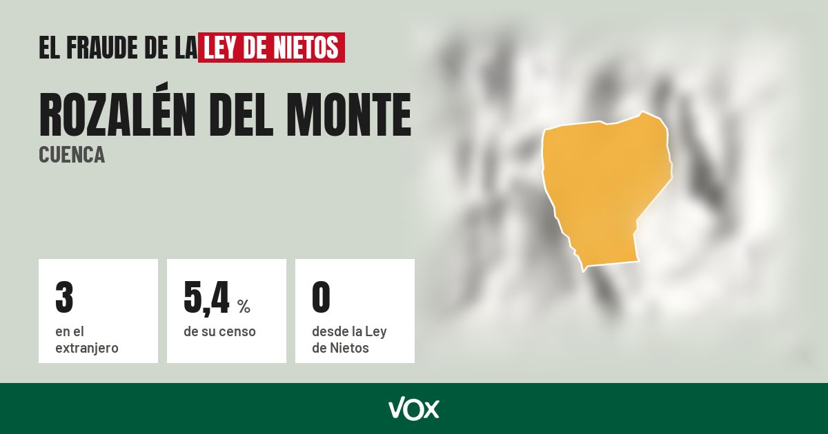 Rozalén del Monte (Cuenca): 3 electores en el extranjero, el 5,4 % de su censo