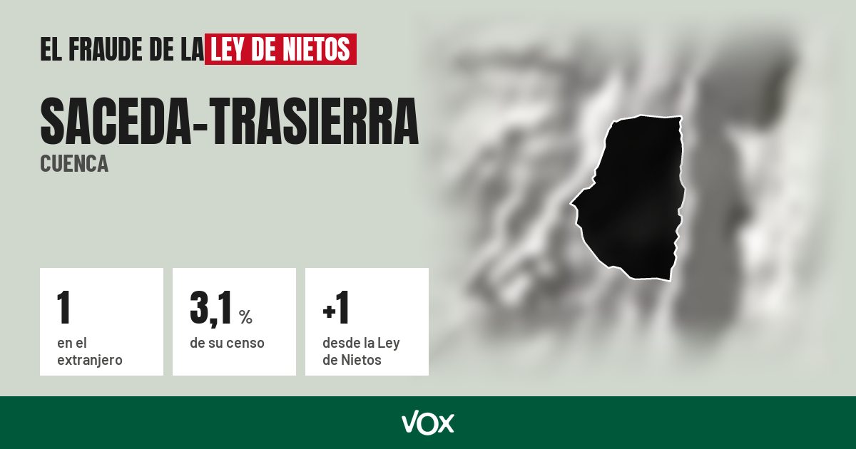 Saceda-Trasierra (Cuenca): 1 electores en el extranjero, el 3,1 % de su censo