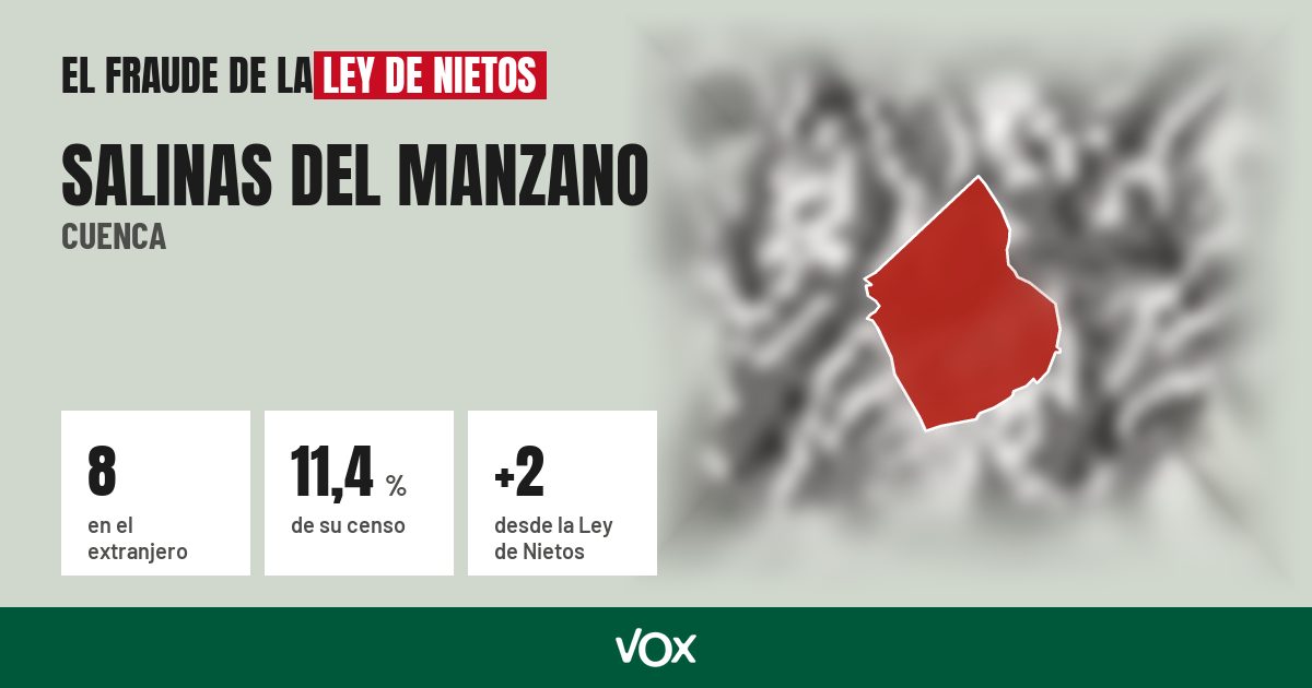 Salinas del Manzano (Cuenca): 8 electores en el extranjero, el 11,4 % de su censo