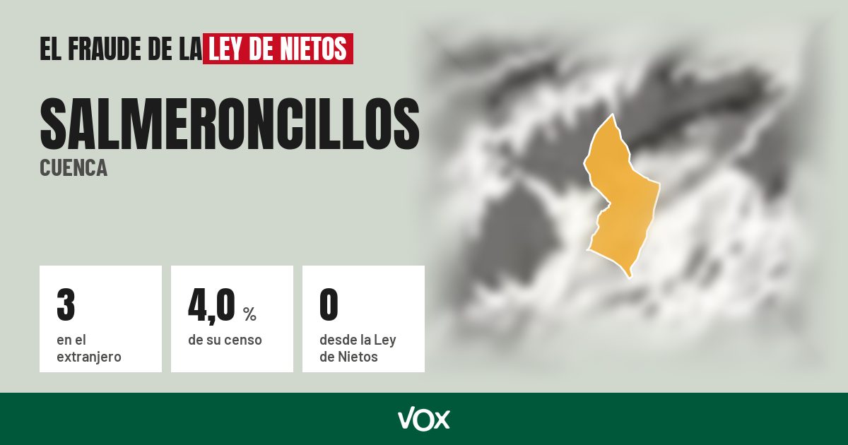 Salmeroncillos (Cuenca): 3 electores en el extranjero, el 4,0 % de su censo