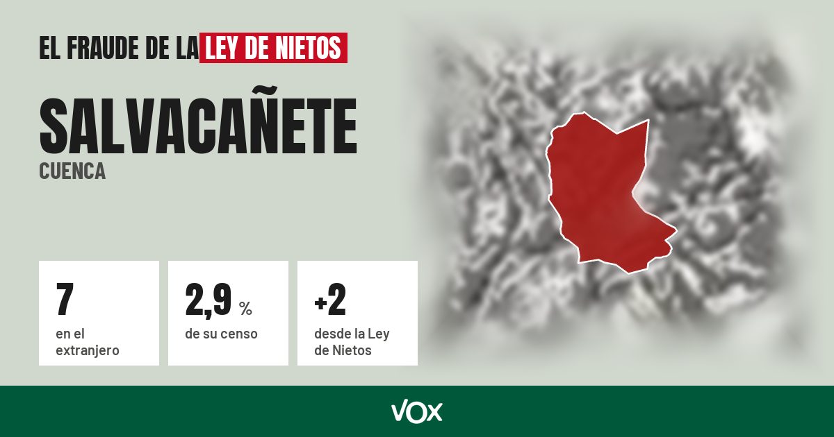 Salvacañete (Cuenca): 7 electores en el extranjero, el 2,9 % de su censo