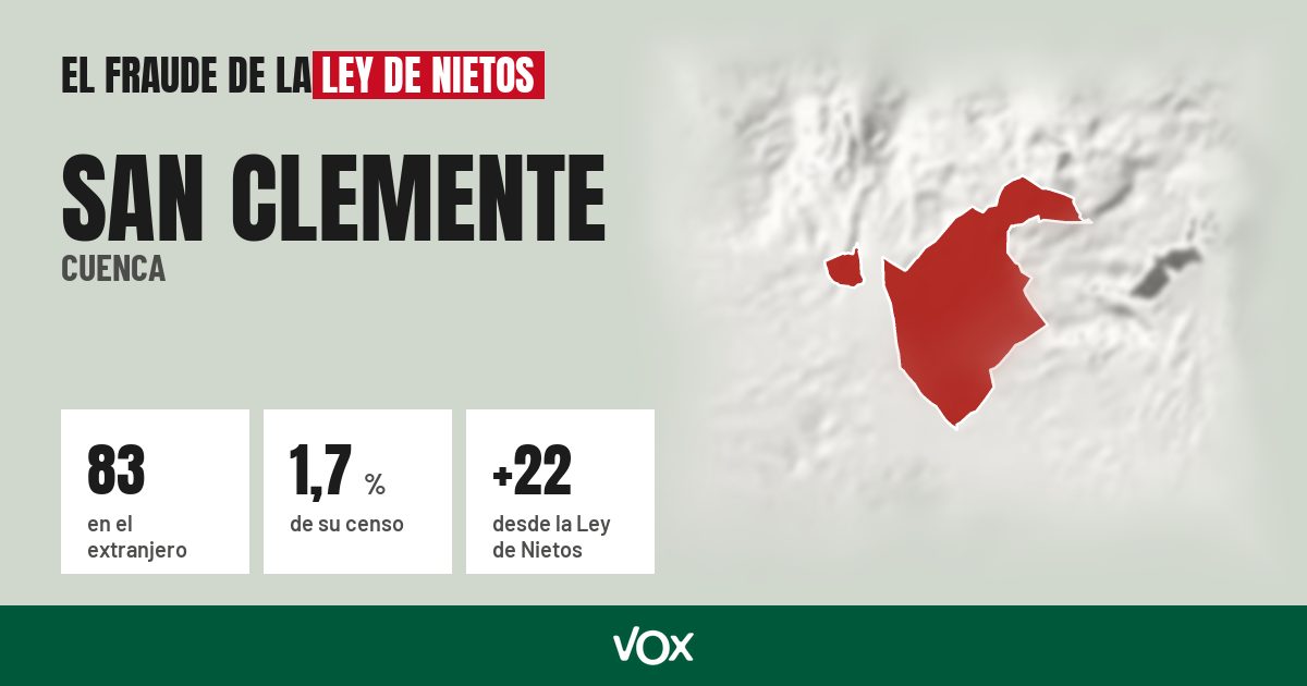 San Clemente (Cuenca): 83 electores en el extranjero, el 1,7 % de su censo
