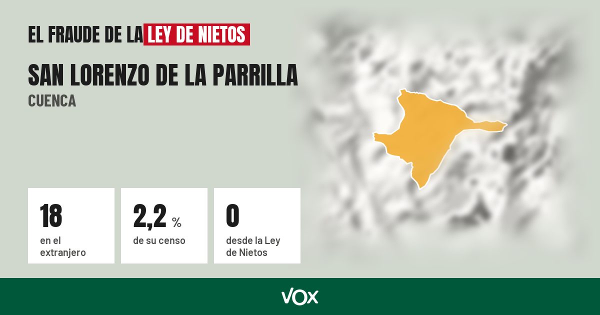 San Lorenzo de la Parrilla (Cuenca): 18 electores en el extranjero, el 2,2 % de su censo