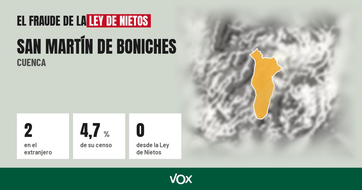 San Martín de Boniches (Cuenca): 2 electores en el extranjero, el 4,7 % de su censo