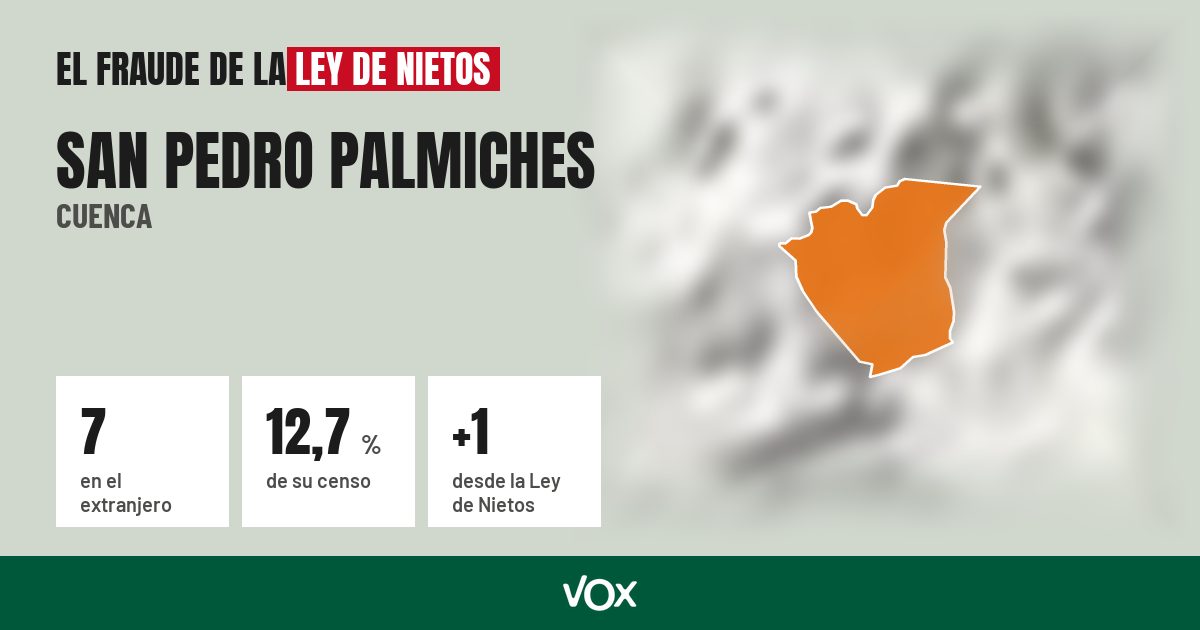 San Pedro Palmiches (Cuenca): 7 electores en el extranjero, el 12,7 % de su censo