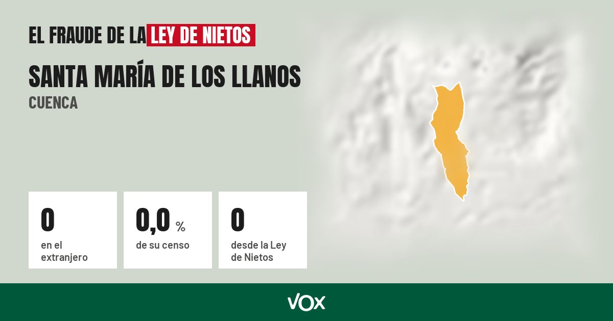 Santa María de los Llanos (Cuenca): 0 electores en el extranjero, el 0,0 % de su censo