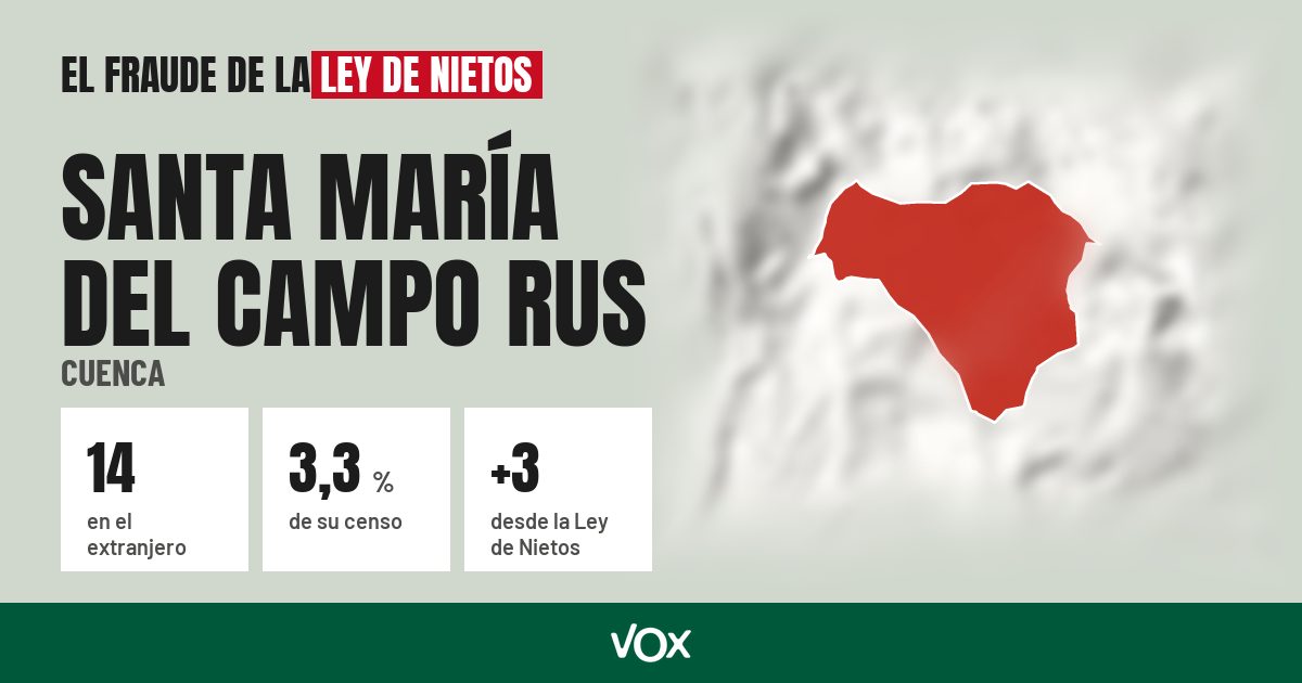 Santa María del Campo Rus (Cuenca): 14 electores en el extranjero, el 3,3 % de su censo