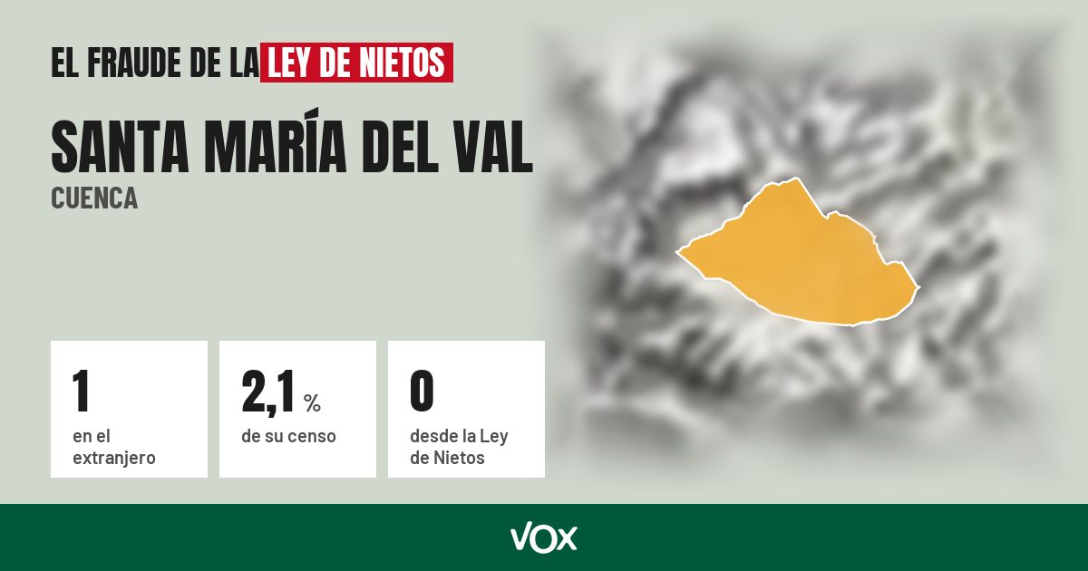Santa María del Val (Cuenca): 1 electores en el extranjero, el 2,1 % de su censo