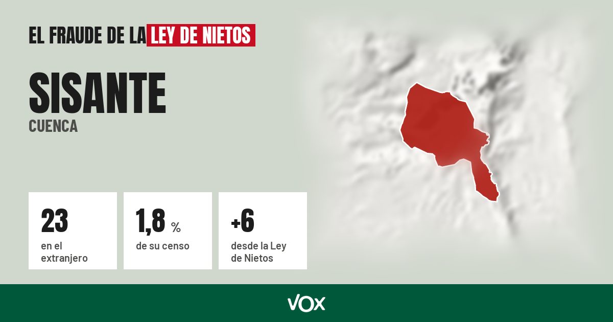 Sisante (Cuenca): 23 electores en el extranjero, el 1,8 % de su censo
