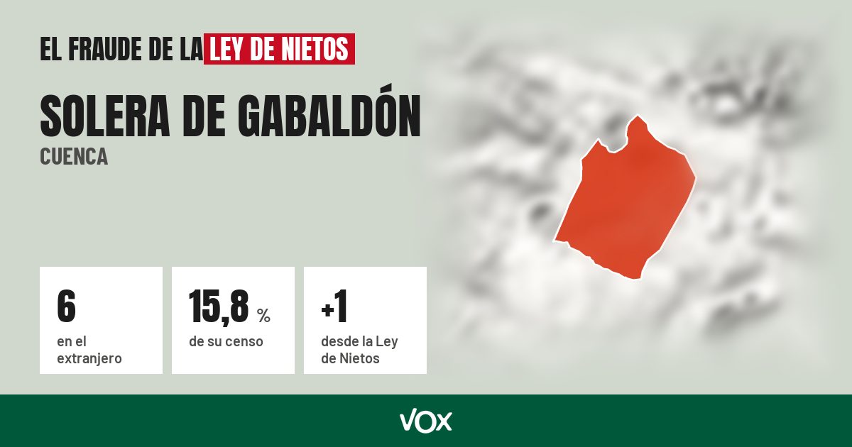Solera de Gabaldón (Cuenca): 6 electores en el extranjero, el 15,8 % de su censo