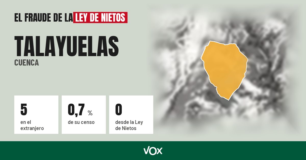 Talayuelas (Cuenca): 5 electores en el extranjero, el 0,7 % de su censo