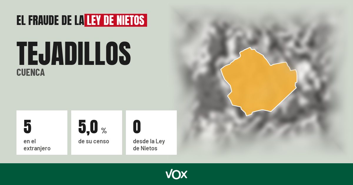 Tejadillos (Cuenca): 5 electores en el extranjero, el 5,0 % de su censo