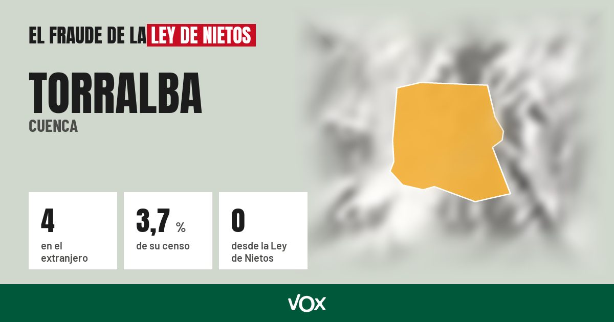 Torralba (Cuenca): 4 electores en el extranjero, el 3,7 % de su censo