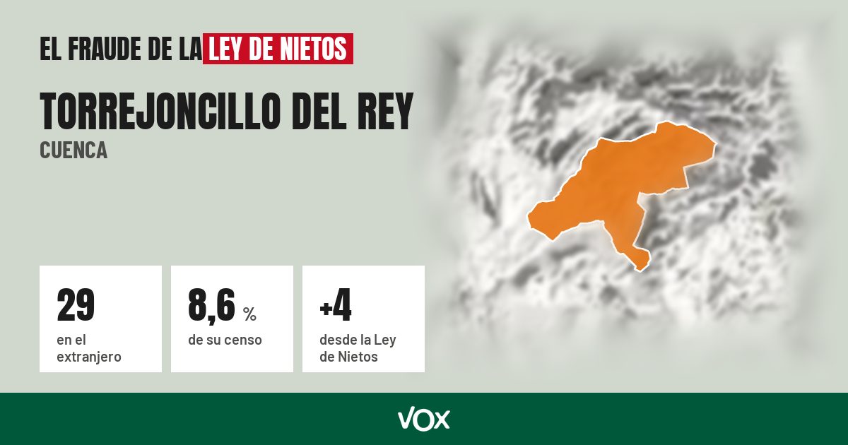 Torrejoncillo del Rey (Cuenca): 29 electores en el extranjero, el 8,6 % de su censo