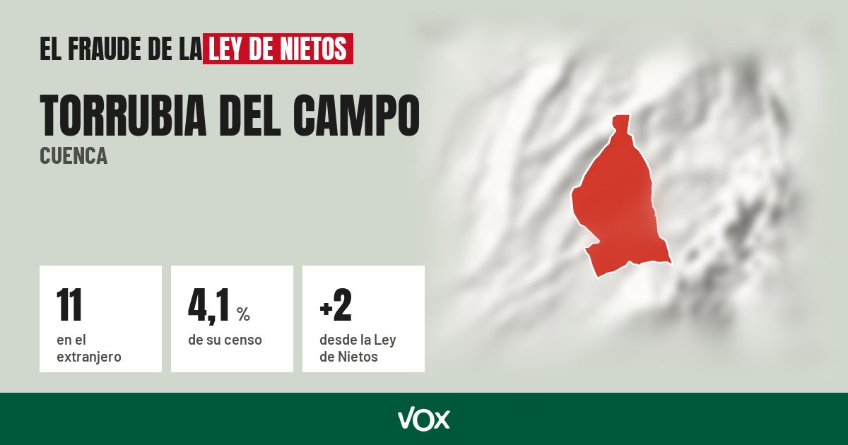 Torrubia del Campo (Cuenca): 11 electores en el extranjero, el 4,1 % de su censo