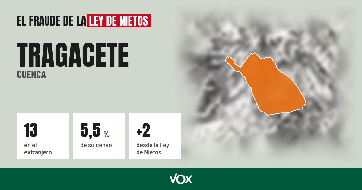 Tragacete (Cuenca): 13 electores en el extranjero, el 5,5 % de su censo