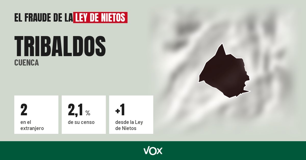 Tribaldos (Cuenca): 2 electores en el extranjero, el 2,1 % de su censo