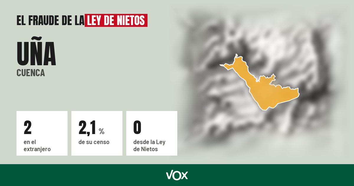 Uña (Cuenca): 2 electores en el extranjero, el 2,1 % de su censo