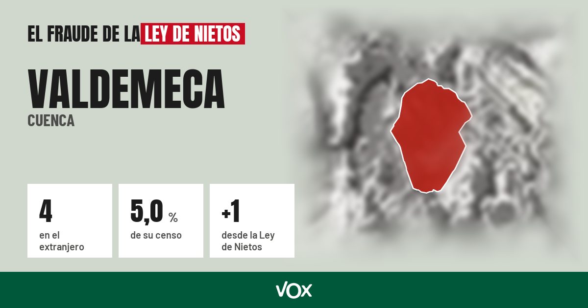 Valdemeca (Cuenca): 4 electores en el extranjero, el 5,0 % de su censo