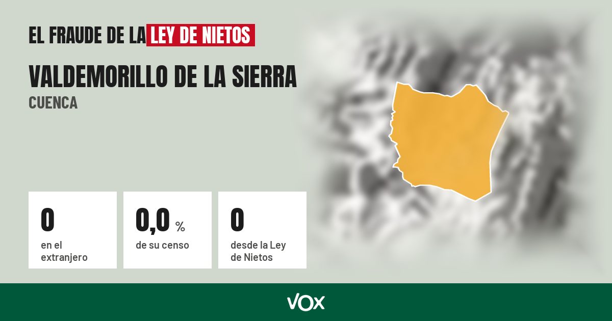 Valdemorillo de la Sierra (Cuenca): 0 electores en el extranjero, el 0,0 % de su censo
