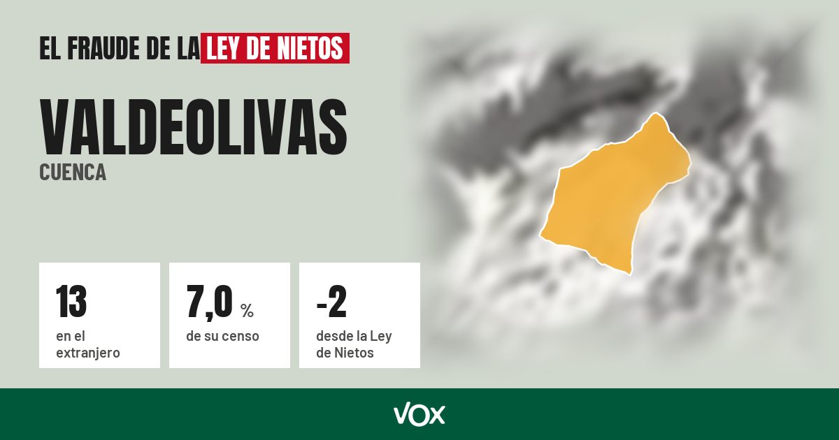 Valdeolivas (Cuenca): 13 electores en el extranjero, el 7,0 % de su censo