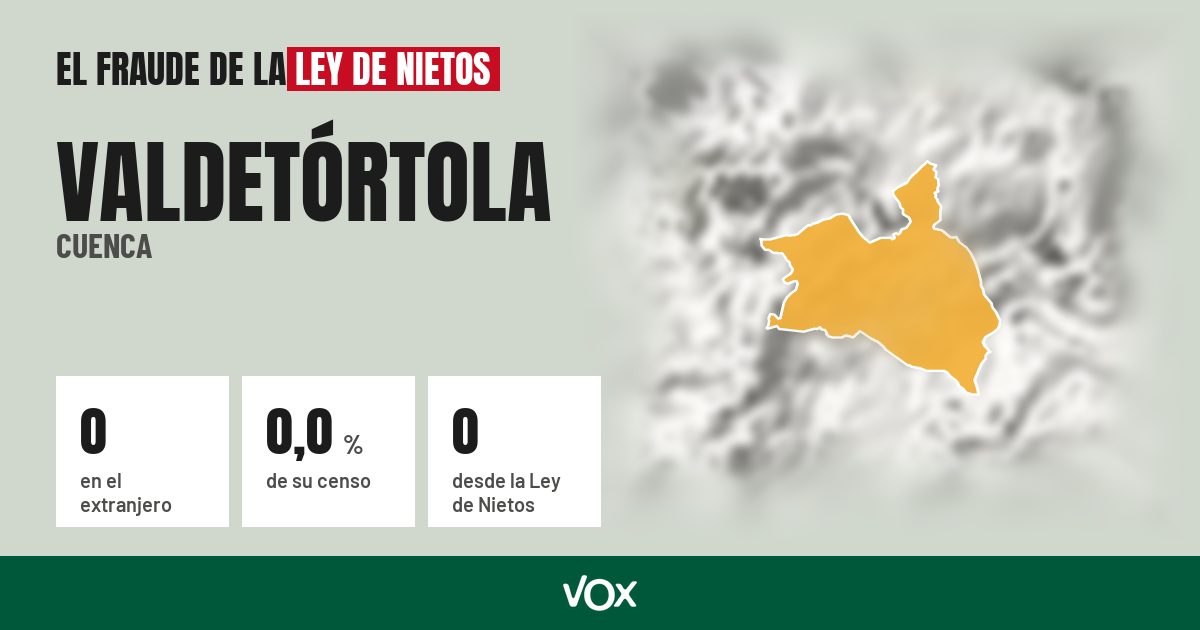 Valdetórtola (Cuenca): 0 electores en el extranjero, el 0,0 % de su censo